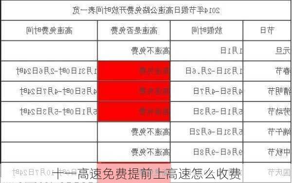 十一高速免费提前上高速怎么收费