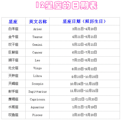 十二月是什么星座-第1张图片-滋味星座网