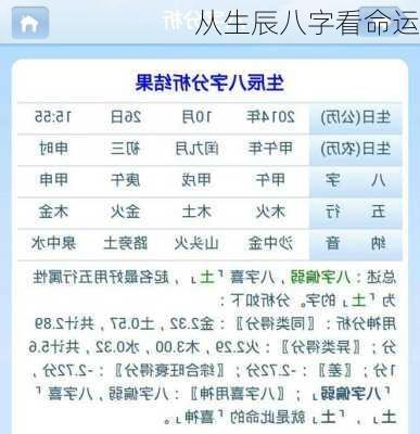 从生辰八字看命运-第3张图片-滋味星座网