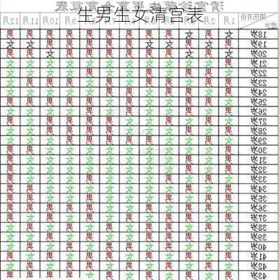 生男生女清宫表-第1张图片-滋味星座网