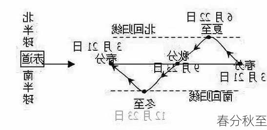 春分秋至-第1张图片-滋味星座网