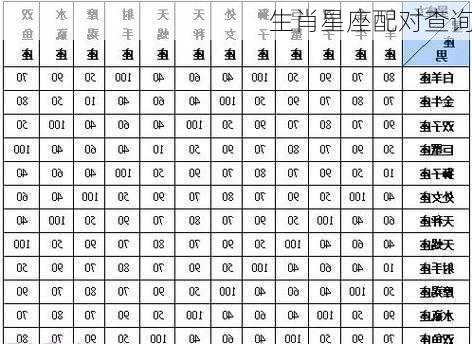 生肖星座配对查询-第2张图片-滋味星座网