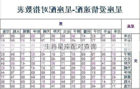 生肖星座配对查询-第1张图片-滋味星座网