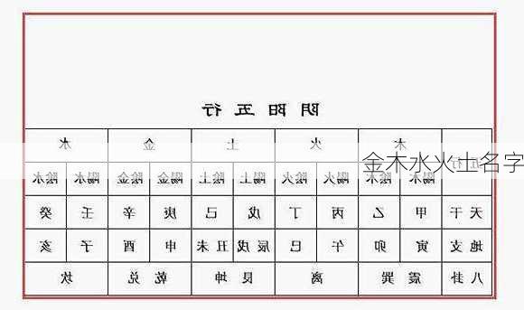 金木水火土名字-第2张图片-滋味星座网