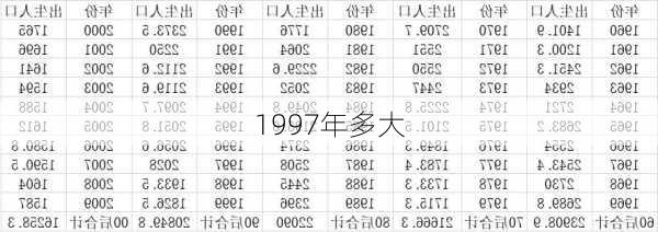 1997年多大-第1张图片-滋味星座网