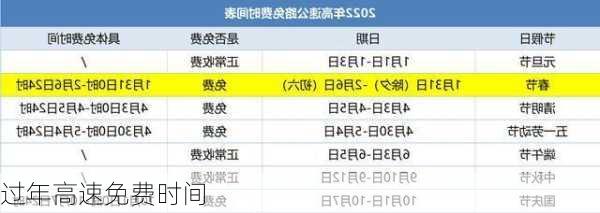过年高速免费时间-第2张图片-滋味星座网