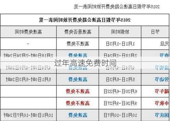 过年高速免费时间-第3张图片-滋味星座网