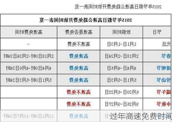 过年高速免费时间-第3张图片-滋味星座网