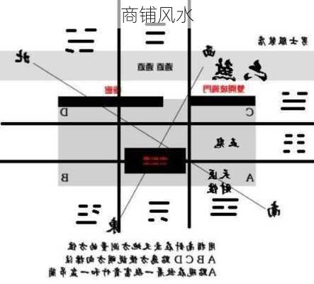 商铺风水-第1张图片-滋味星座网