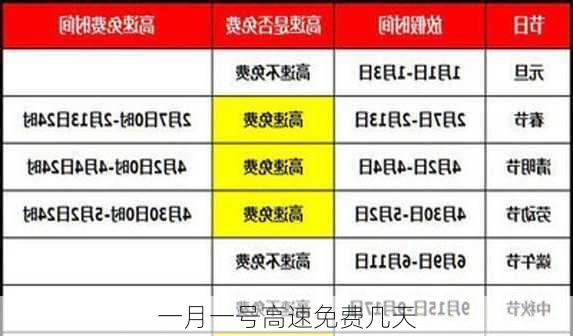 一月一号高速免费几天-第2张图片-滋味星座网