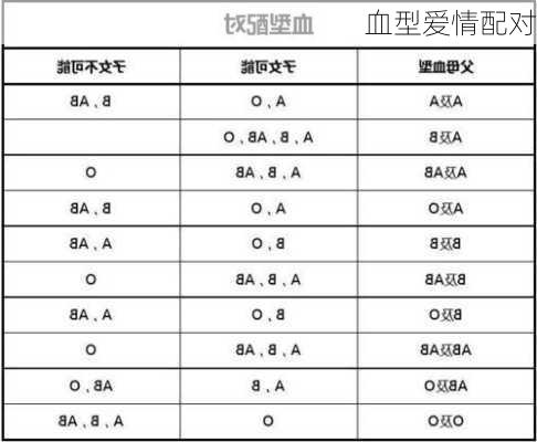 血型爱情配对-第2张图片-滋味星座网