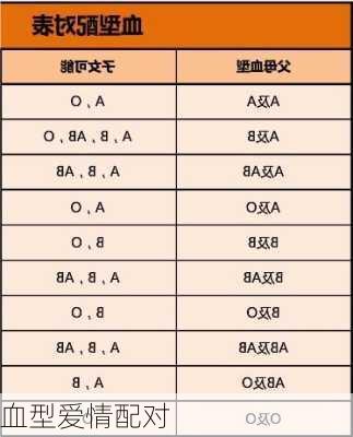 血型爱情配对-第3张图片-滋味星座网