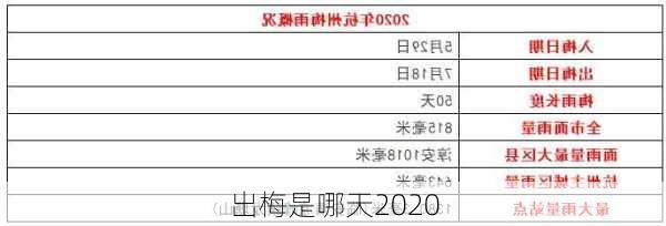 出梅是哪天2020-第3张图片-滋味星座网