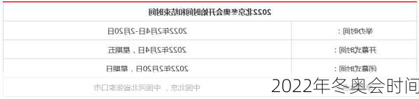 2022年冬奥会时间-第1张图片-滋味星座网