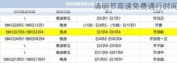 清明节高速免费通行时间-第3张图片-滋味星座网