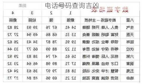 电话号码查询吉凶-第1张图片-滋味星座网