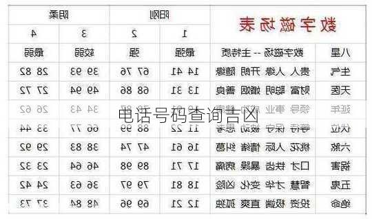 电话号码查询吉凶