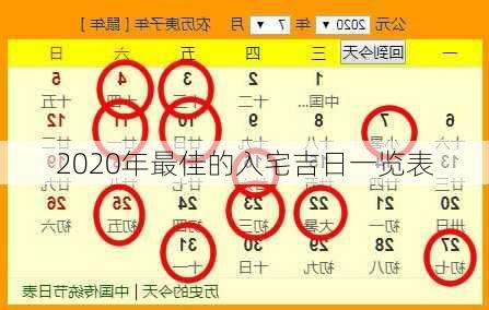 2020年最佳的入宅吉日一览表-第3张图片-滋味星座网