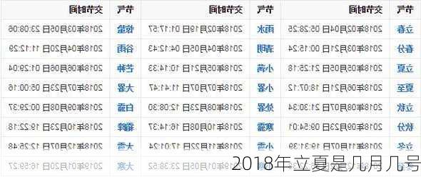 2018年立夏是几月几号-第1张图片-滋味星座网