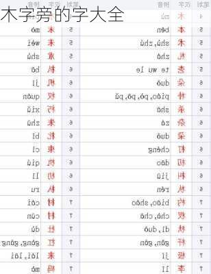 木字旁的字大全-第1张图片-滋味星座网