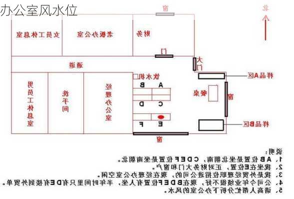 办公室风水位-第3张图片-滋味星座网