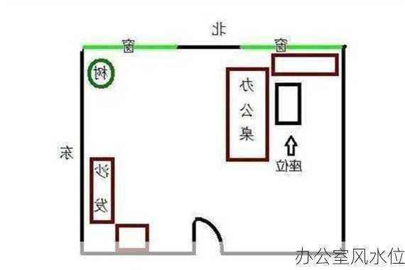 办公室风水位-第2张图片-滋味星座网