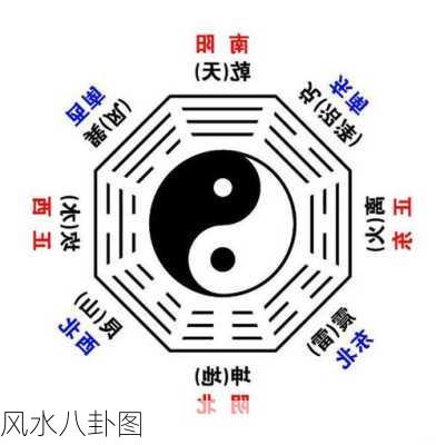 风水八卦图-第1张图片-滋味星座网