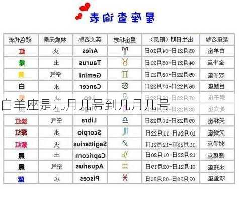 白羊座是几月几号到几月几号-第3张图片-滋味星座网