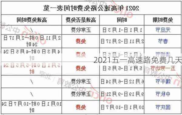 2021五一高速路免费几天-第3张图片-滋味星座网