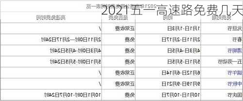 2021五一高速路免费几天