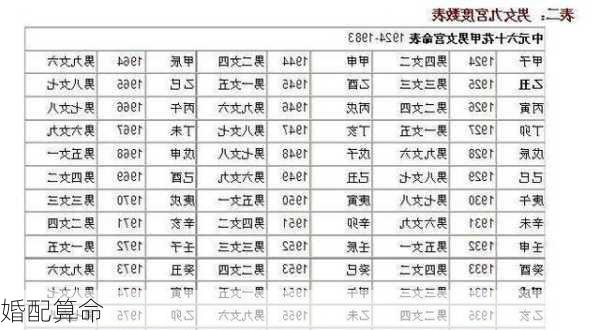 婚配算命-第3张图片-滋味星座网