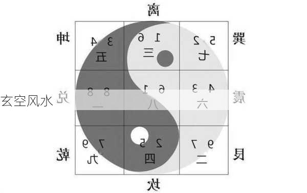 玄空风水-第2张图片-滋味星座网