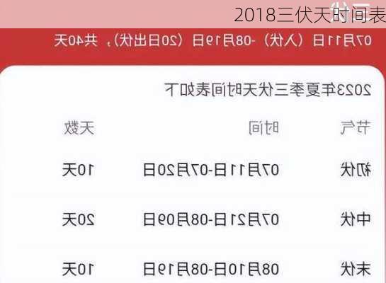 2018三伏天时间表-第2张图片-滋味星座网