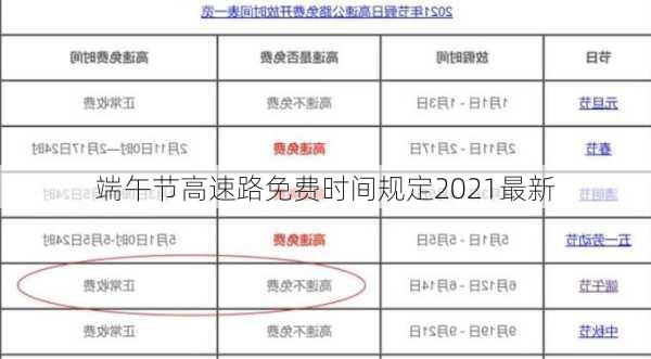 端午节高速路免费时间规定2021最新-第1张图片-滋味星座网