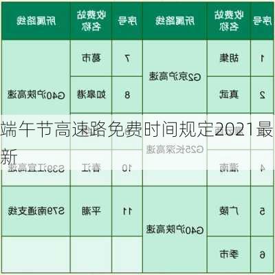 端午节高速路免费时间规定2021最新-第2张图片-滋味星座网