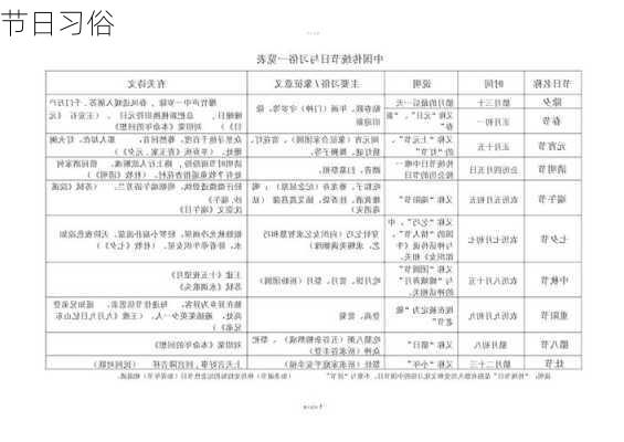 节日习俗-第2张图片-滋味星座网