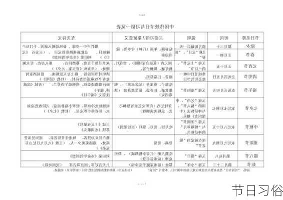 节日习俗-第2张图片-滋味星座网