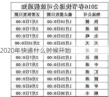 2020年快递什么时候开始-第3张图片-滋味星座网