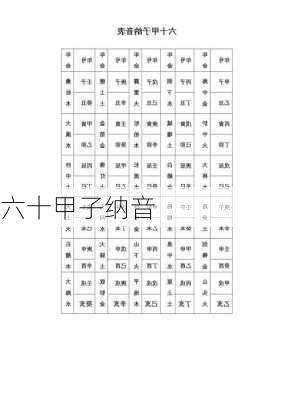 六十甲子纳音-第3张图片-滋味星座网