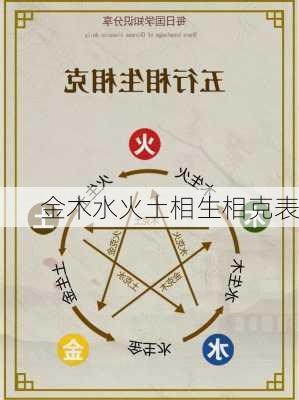 金木水火土相生相克表-第3张图片-滋味星座网