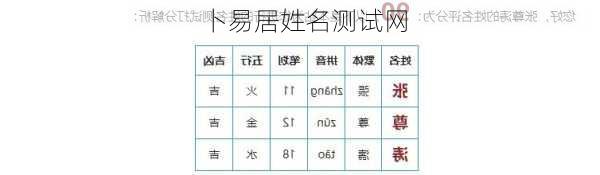 卜易居姓名测试网-第2张图片-滋味星座网