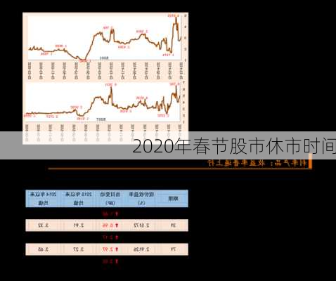 2020年春节股市休市时间-第2张图片-滋味星座网