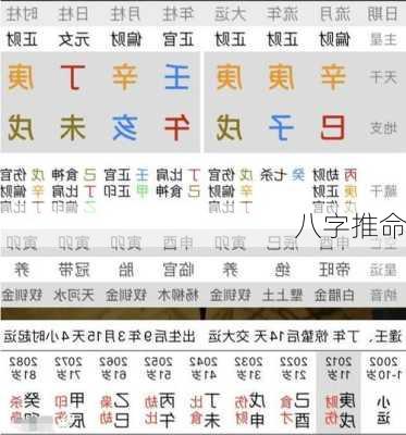 八字推命-第1张图片-滋味星座网