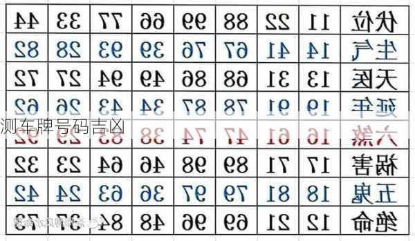 测车牌号码吉凶-第1张图片-滋味星座网