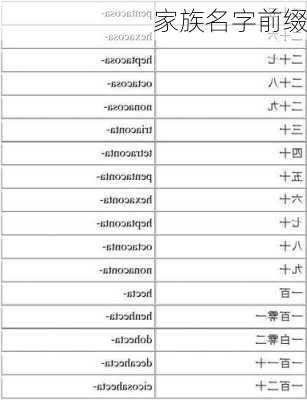 家族名字前缀-第3张图片-滋味星座网