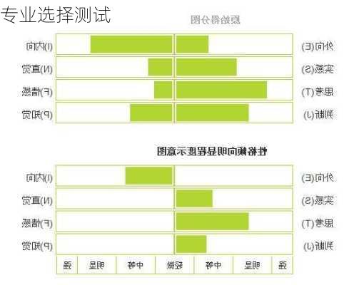 专业选择测试-第1张图片-滋味星座网