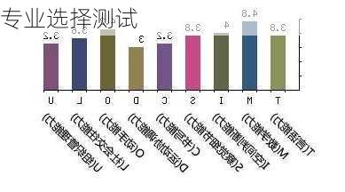 专业选择测试-第3张图片-滋味星座网