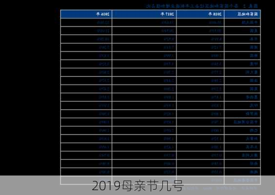 2019母亲节几号-第3张图片-滋味星座网