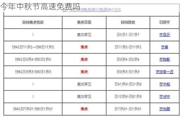 今年中秋节高速免费吗-第1张图片-滋味星座网