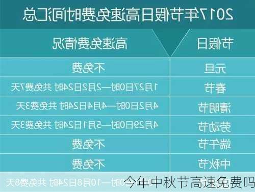 今年中秋节高速免费吗-第3张图片-滋味星座网